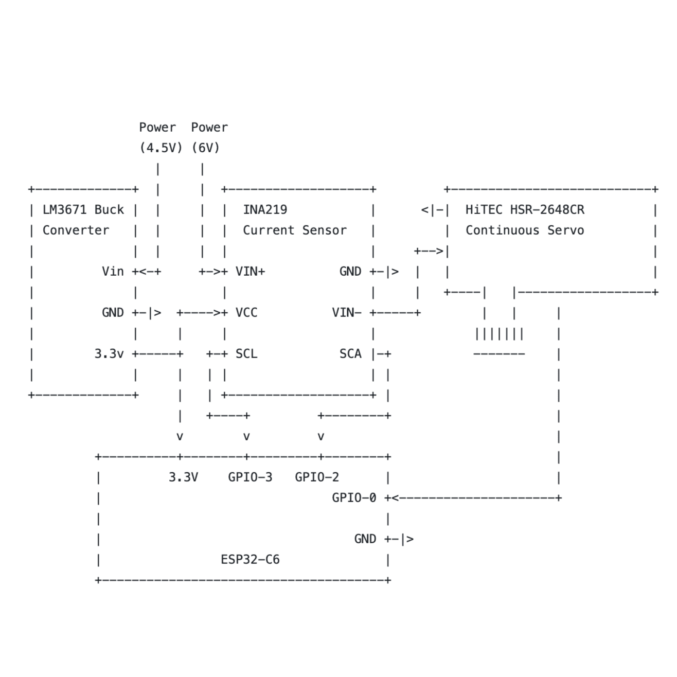 Smart Radiator Electrical Diagram.